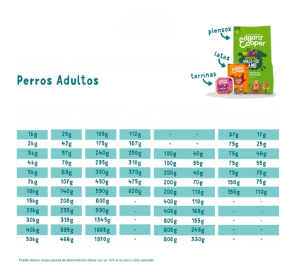 Edgard Cooper Comida húmeda para perros - Venado y pato 150G