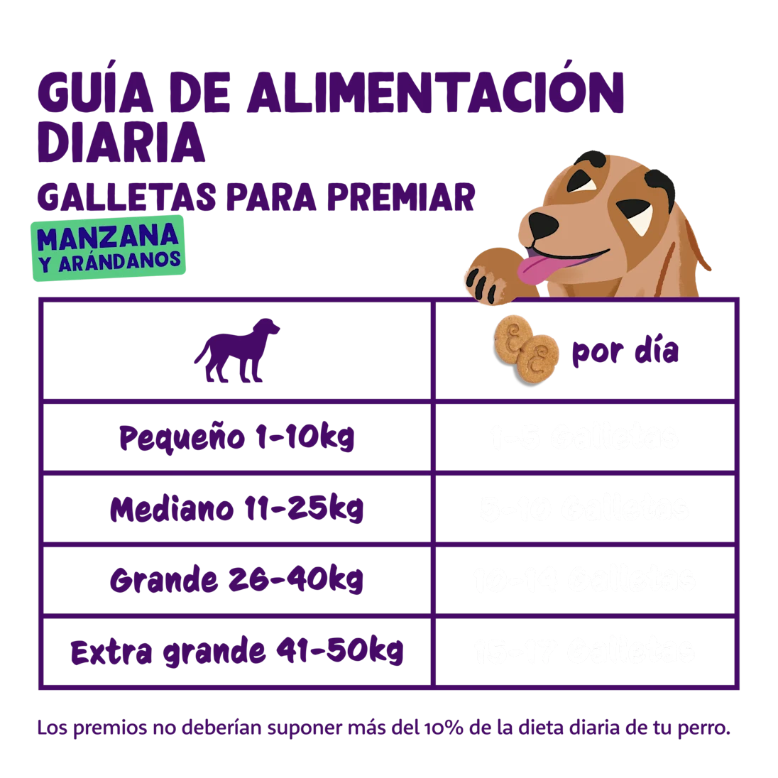 Edgard Cooper - Galletas para perros