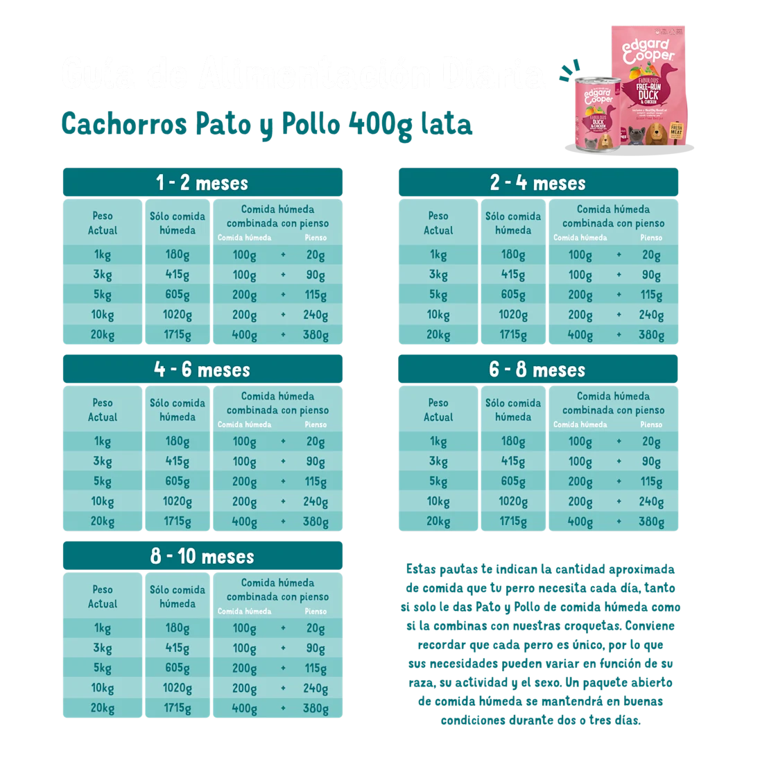 Edgard Cooper Pienso para cachorros - Pato y pollo