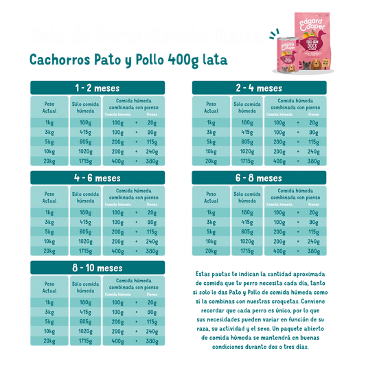 Edgard Cooper Pienso para cachorros - Pato y pollo