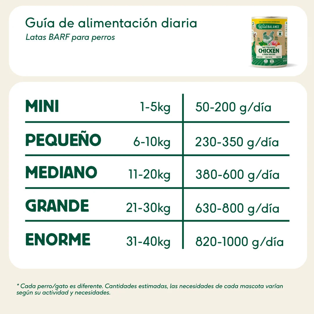 Wild Balance - Comida Humeda para perros 400g - Filosofía BARF