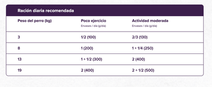 Natsbi Steamed Food - Chicken