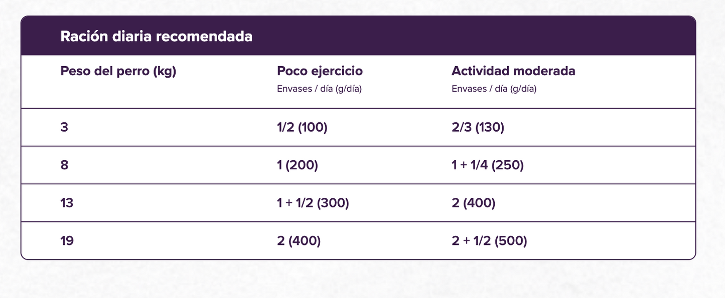 Natsbi Steamed Food - Iberian Pork & Turkey